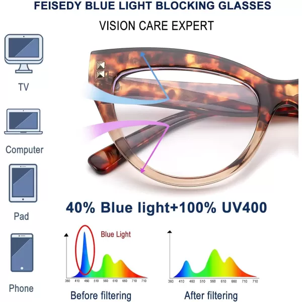 FEISEDY Women Oversized Blue Light Blocking Computer Glasses Fake Nerd Cat Eye Glasses Frame Anti Eyestrain B2323Leopard Frame