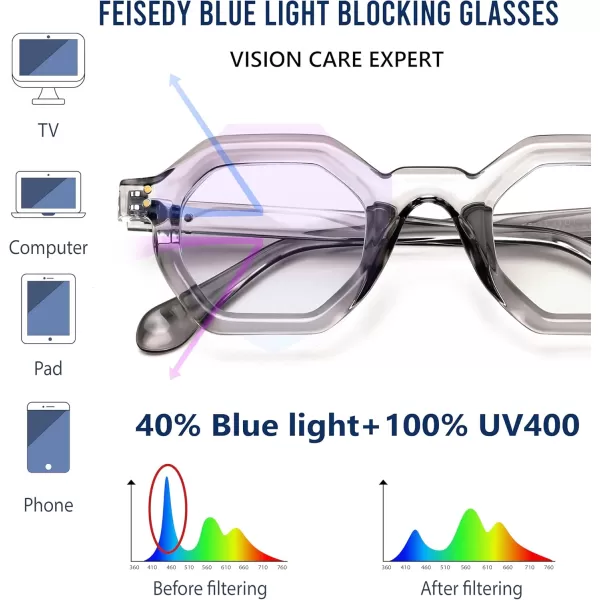 FEISEDY Retro Octagon Blue Light Glasses for Women Men Vintage Polygon Anti Glare Eyeglasses B0102Grey