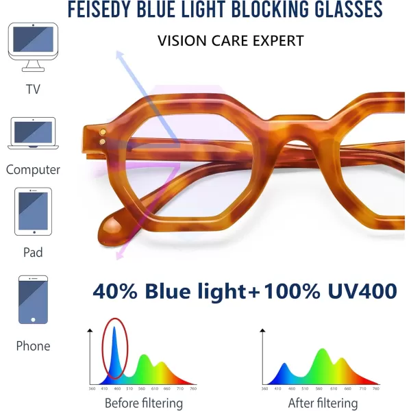 FEISEDY Retro Octagon Blue Light Glasses for Women Men Vintage Polygon Anti Glare Eyeglasses B0102Leopard