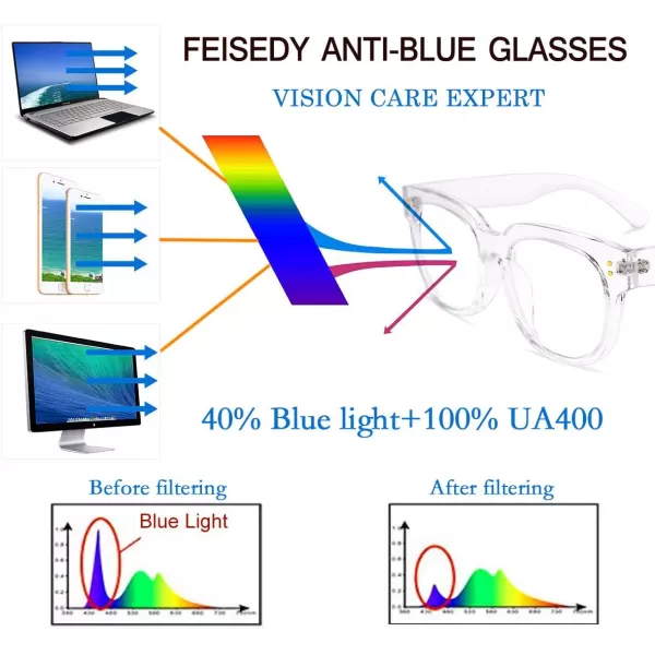 FEISEDY Retro Square Anti Blue Light Blocking Glasses Women Thick Oversized Computer Eyeglasses Double Metal Studs B2689Mix