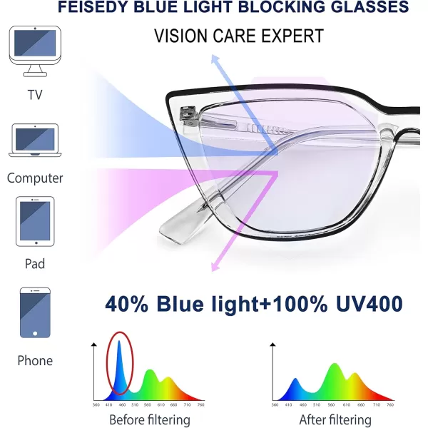 FEISEDY Women Cat Eye Blue Light Blocking Glasse Frame Fake Nerd Clear Square Computer Eyewear Anti Eyestrain B2353Transparent Black