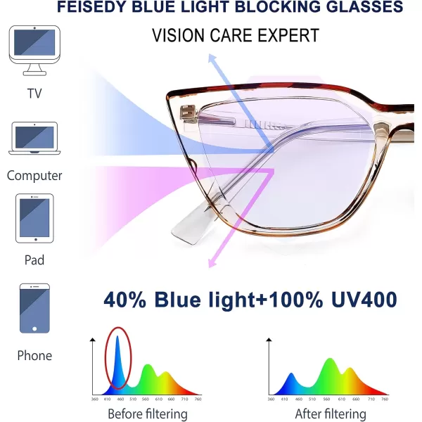 FEISEDY Women Cat Eye Blue Light Blocking Glasse Frame Fake Nerd Clear Square Computer Eyewear Anti Eyestrain B2353Transparent Leopard