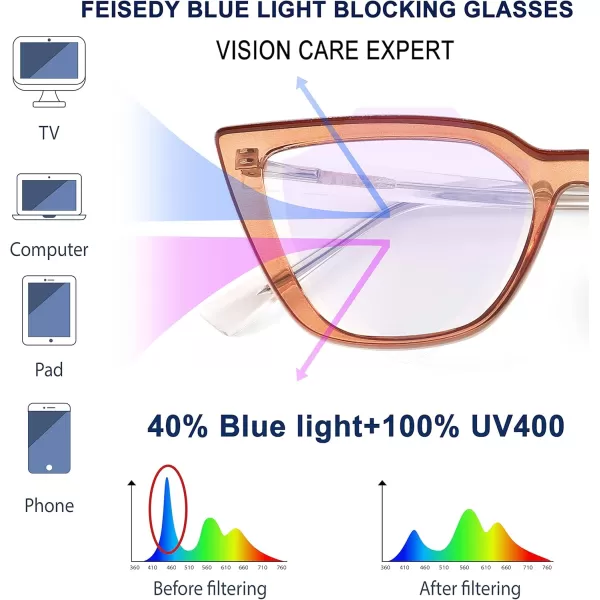 FEISEDY Women Cat Eye Blue Light Blocking Glasse Frame Fake Nerd Clear Square Computer Eyewear Anti Eyestrain B2353Transparent Tea