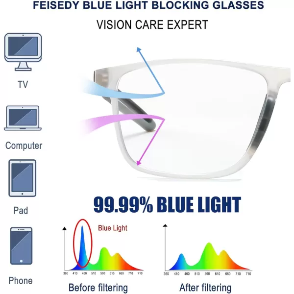 FEISEDY Blue Light Glasses for Women Men TR90 Sports UltraLight Glasses Anti Glare UV Protection B0109Sand Transparent Frame  Grey Legs