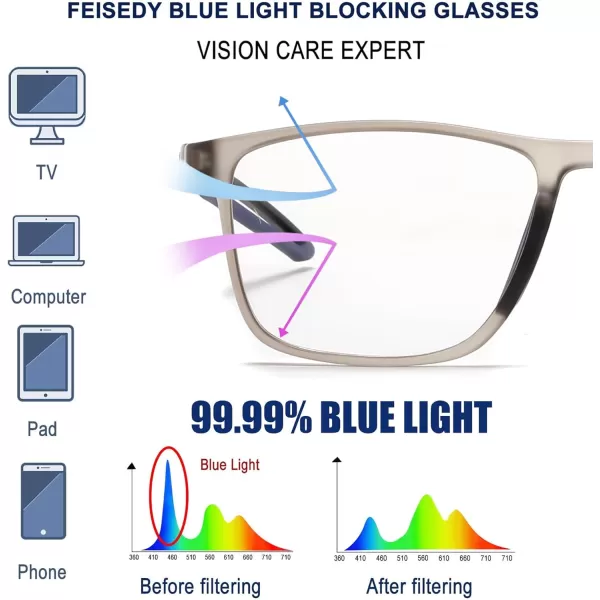 FEISEDY Blue Light Glasses for Women Men TR90 Sports UltraLight Glasses Anti Glare UV Protection B0109Transparent Gray Frame  Blue Legs