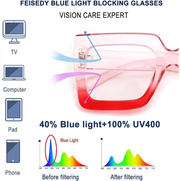 FEISEDY Fashion Oversized Blue Light Glasses for Women Anti Fatigue Thick Square Computer Eyewear B2381Pink
