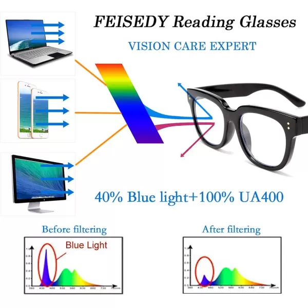 FEISEDY Retro Square Thick Big Frame Blue Light Blocking Reading Glasses Anti Glare Digital Eyestrain Reader B2523Black