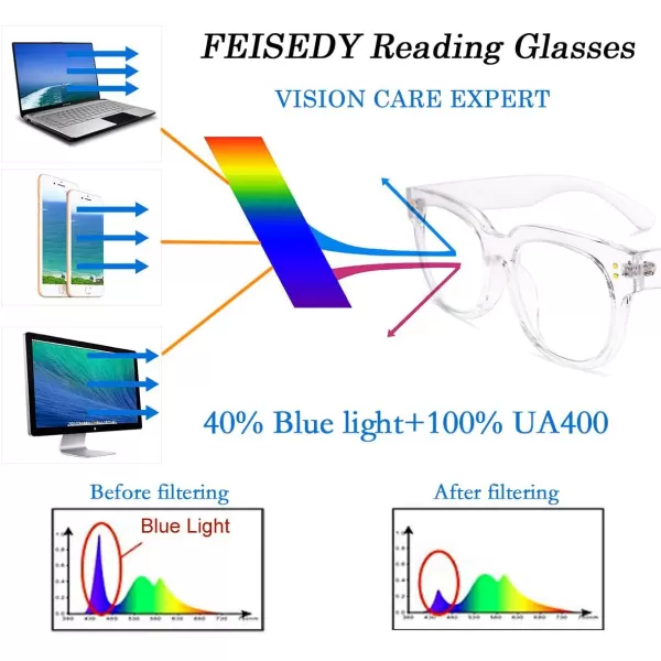 FEISEDY Retro Square Thick Big Frame Blue Light Blocking Reading Glasses Anti Glare Digital Eyestrain Reader B2523Clear