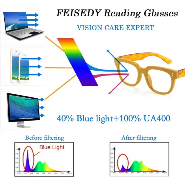 FEISEDY Retro Square Thick Big Frame Blue Light Blocking Reading Glasses Anti Glare Digital Eyestrain Reader B2523Mix Amber
