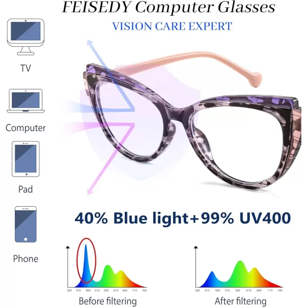 FEISEDY Women Cateye Blue Light Blocking Glasses Fake Nerd Clear Computer Eyewear TR Fashion Frame B0040Purplepink Leopard