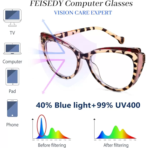 FEISEDY Women Cateye Blue Light Blocking Glasses Fake Nerd Clear Computer Eyewear TR Fashion Frame B0040Redpink Leopard