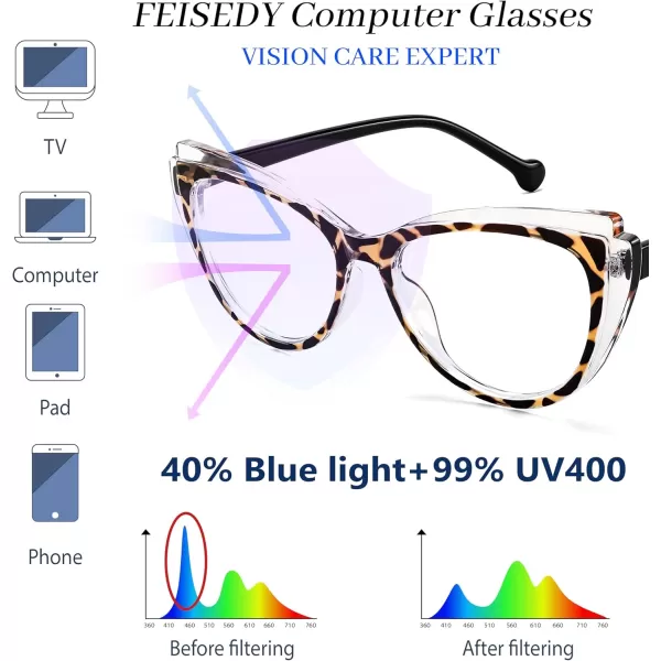 FEISEDY Women Cateye Blue Light Blocking Glasses Fake Nerd Clear Computer Eyewear TR Fashion Frame B0040Transparentleopard