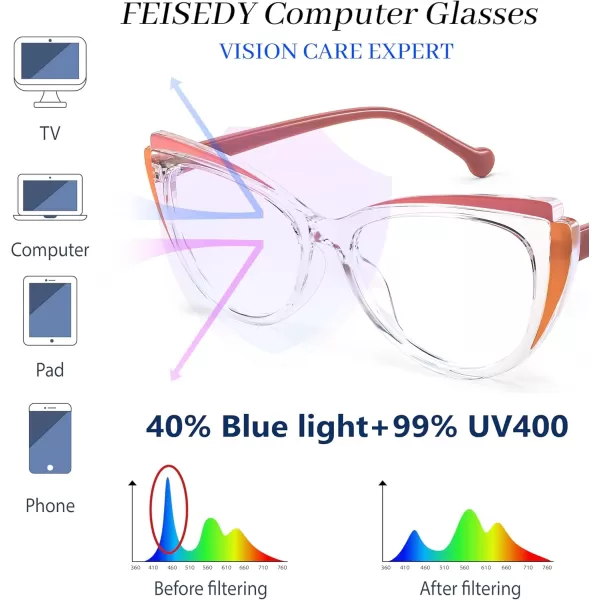 FEISEDY Women Cateye Blue Light Blocking Glasses Fake Nerd Clear Computer Eyewear TR Fashion Frame B0040Transparentorange