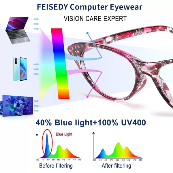 FEISEDY Lightweight Cat Eye Reading Glasses for Women Retro Small Anti Glare Readers B0042Black and Red Stripes