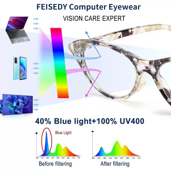 FEISEDY Lightweight Cat Eye Reading Glasses for Women Retro Small Anti Glare Readers B0042Black and Yellow Stripes