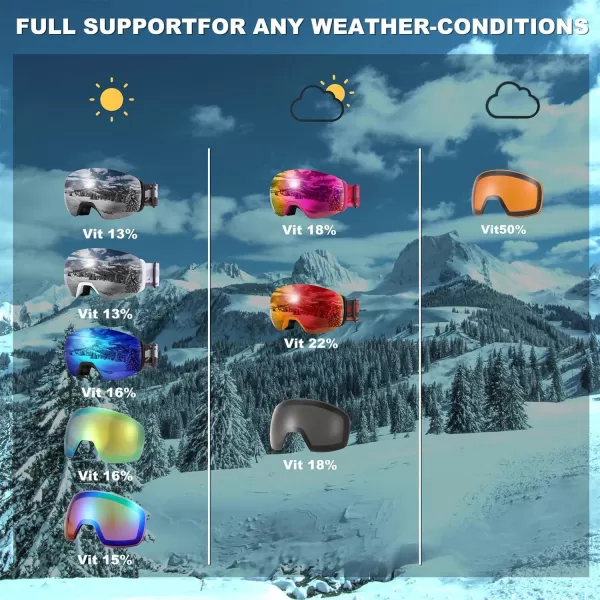 FEISEDY Magnetic Ski Goggles for Men Women Youth Frameless Snow Goggles 100 UV Protection Snowboard Goggles B0020002 Revoblue Vlt 16