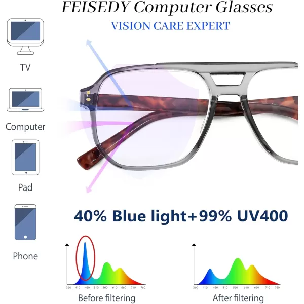 FEISEDY Retro Aviator Reading Glasses Women Men Blue Light Blocking Reader Plastic Lightweight Frame B0071Transparent Grey Frame