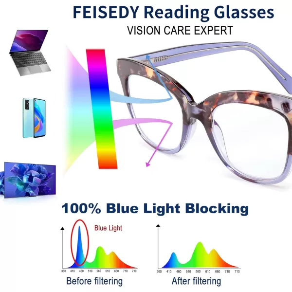 FEISEDY Retro Square Reading Glasses Anti Glare Digital Blue Light Blocking Eyestrain for Women Reader B0058Blue Leopard