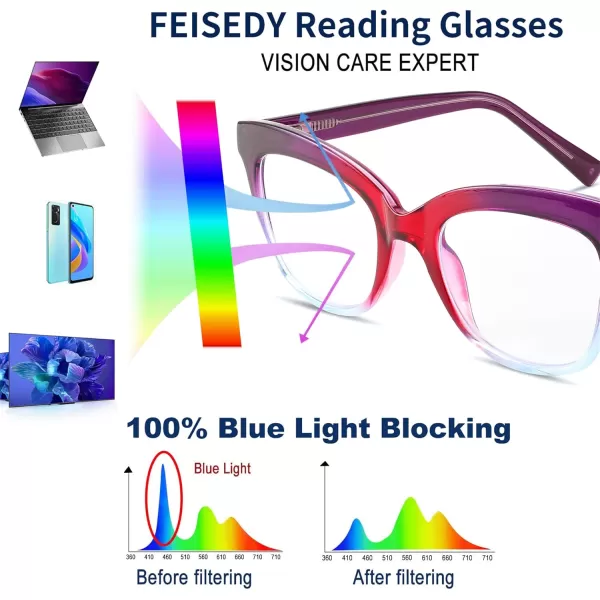 FEISEDY Retro Square Reading Glasses Anti Glare Digital Blue Light Blocking Eyestrain for Women Reader B0058Purple Leopard