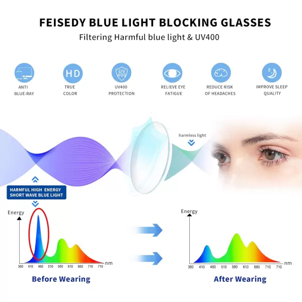 FEISEDY Womens Square Oversized Blue Light Filtering Reading Glasses B2627Yellow Grid