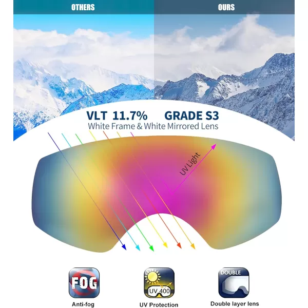 FEISEDY Kids Ski GogglesSnowboard Goggles for Boys Girl YouthOTG Anti Fog UV Protection Snow Goggles B0019Orange Frame  Red Mirrored Lens Vlt 11