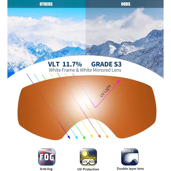 FEISEDY Kids Ski GogglesSnowboard Goggles for Boys Girl YouthOTG Anti Fog UV Protection Snow Goggles B0019White Frame  Orange Mirrored Lens Vlt 34