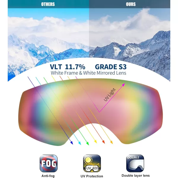 FEISEDY Kids Ski GogglesSnowboard Goggles for Boys Girl YouthOTG Anti Fog UV Protection Snow Goggles B0019White Frame  Purple Mirrored Lens Vlt 11