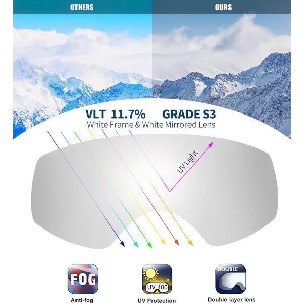 FEISEDY Kids Ski GogglesSnowboard Goggles for Boys Girl YouthOTG Anti Fog UV Protection Snow Goggles B0019White Frame  White Mirrored Lens Vlt 117