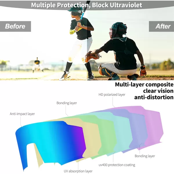 FEISEDY Sports Sunglasses for Men Women Cycling Running Fishing Shades Sun Glasses B0130White Frame Blue Mirrored Lens