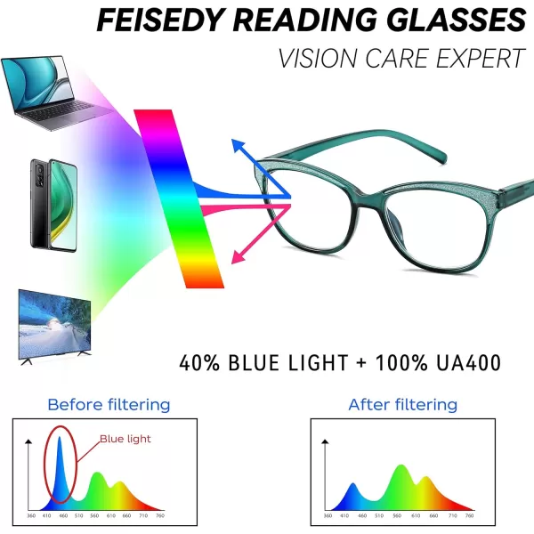 FEISEDY Cat Eye Reading Glasses Women Vintage Blue Light Blocking Reader Spring Hinge Readers B0136Blue