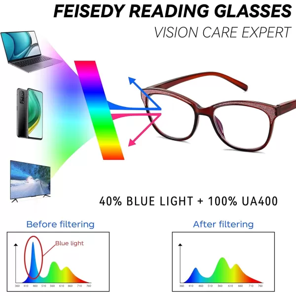 FEISEDY Cat Eye Reading Glasses Women Vintage Blue Light Blocking Reader Spring Hinge Readers B0136Brown