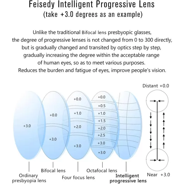 FEISEDY Progressive Multifocal Reading Glasses Blue Light blocking Reader Glasses TR90 Frame Women Men B2497Blackclear