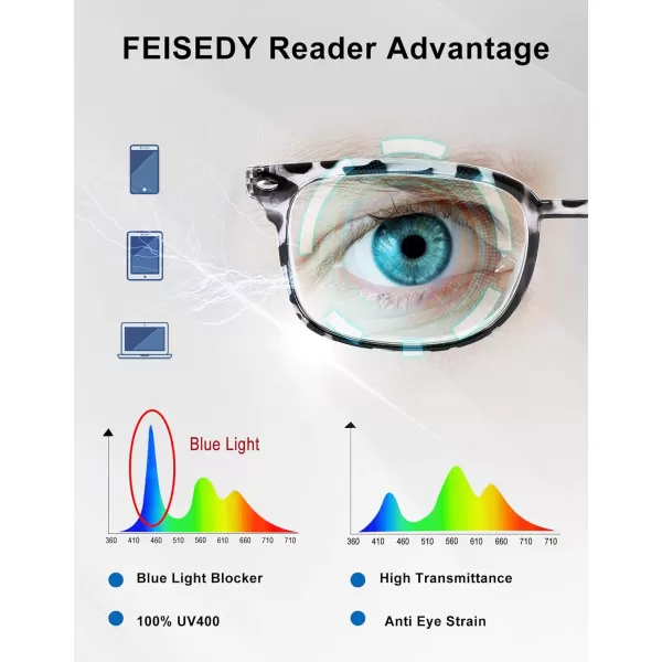 FEISEDY Progressive Multifocal Reading Glasses Blue Light blocking Reader Glasses TR90 Frame Women Men B2497Grey Leopard