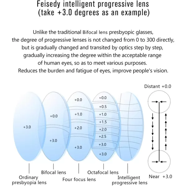 FEISEDY Progressive Multifocal Reading Glasses Blue Light blocking Reader Glasses TR90 Frame Women Men B2497Red  Clear