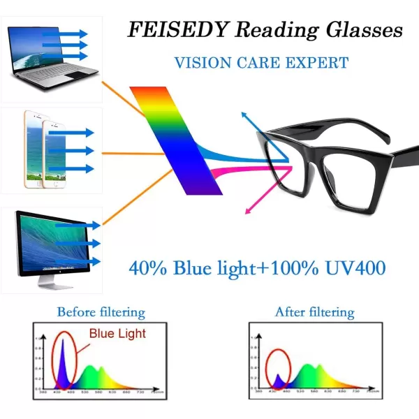 FEISEDY Square Cat Eye Reading Glasses Blue Light Blocking Women Fashion Cateye Reader Anti Glare Digital Eyestrain B2604Black