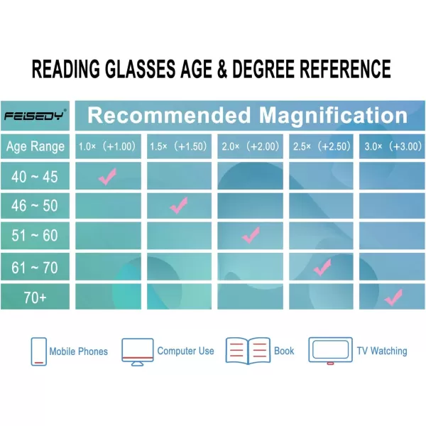 FEISEDY Square Cat Eye Reading Glasses Blue Light Blocking Women Fashion Cateye Reader Anti Glare Digital Eyestrain B2604Leopard