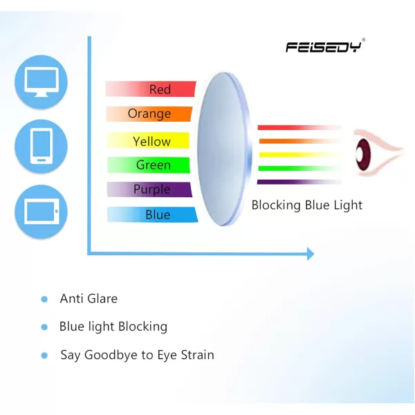 FEISEDY Square Cat Eye Reading Glasses Blue Light Blocking Women Fashion Cateye Reader Anti Glare Digital Eyestrain B2604Red