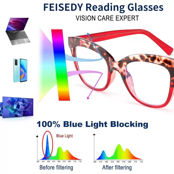 FEISEDY Retro Square Reading Glasses Anti Glare Digital Blue Light Blocking Eyestrain for Women Reader B0058Red Leopard