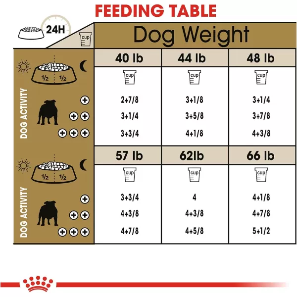 Royal Canin Bulldog Puppy Dry Dog Food 30 lb bag17 Pound Pack of 1