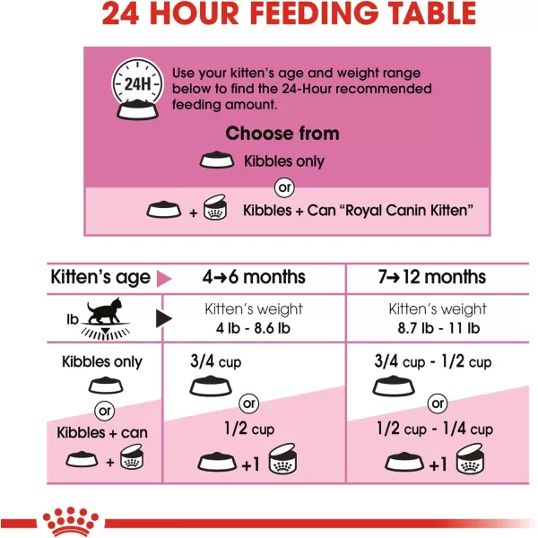 Royal Canin Feline Health Nutrition Kitten Dry Cat Food 35 lb bag