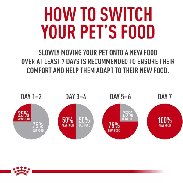 Royal Canin Feline Health Nutrition Kitten Dry Cat Food 7 lb bag1 Count Pack of 1