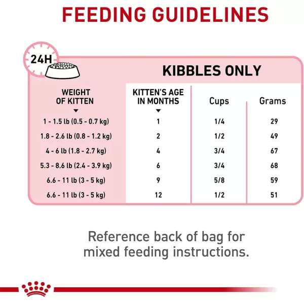 Royal Canin Feline Health Nutrition Kitten Dry Cat Food 7 lb bag1 Count Pack of 1