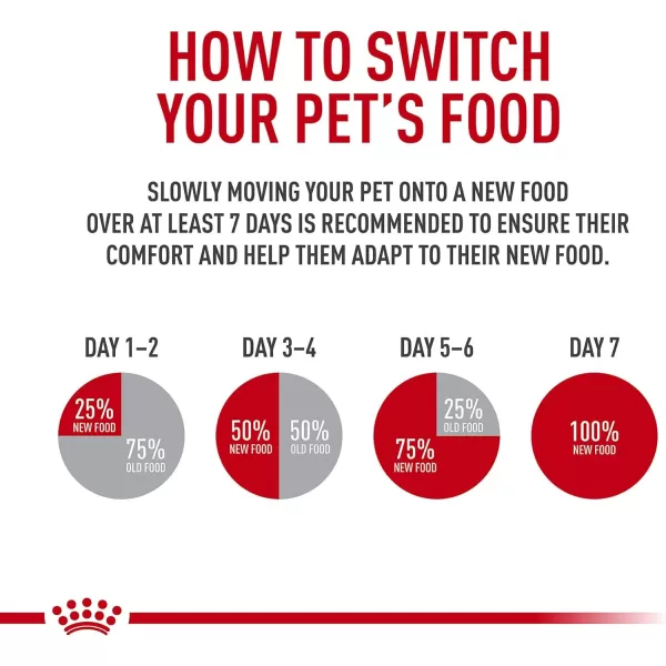 Royal Canin Feline Health Nutrition Kitten Thin Slices in Gravy Canned Cat Food 3 oz can 12countOriginal