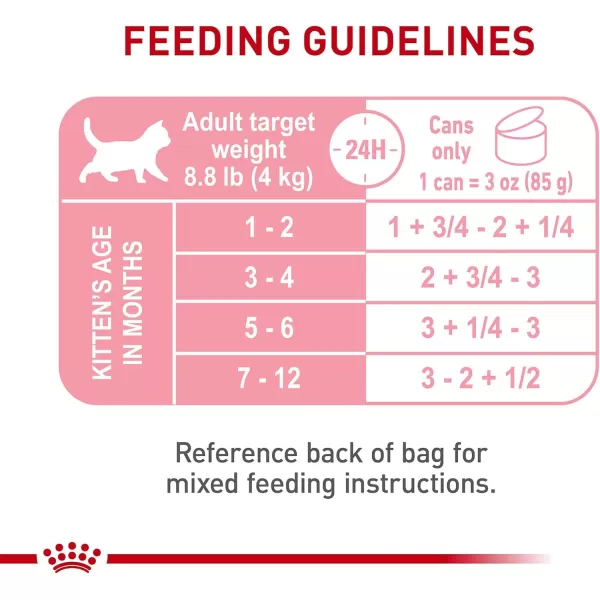 Royal Canin Feline Health Nutrition Kitten Thin Slices in Gravy Canned Cat Food 3 oz can 24count3 Ounce Pack of 24
