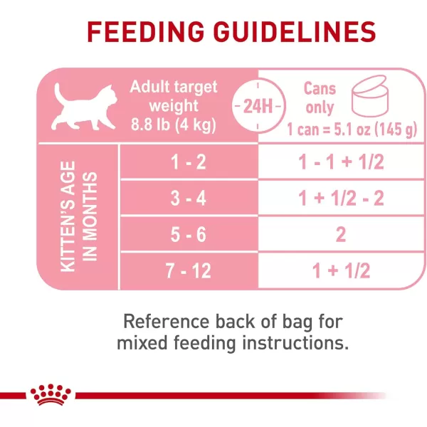 Royal Canin Feline Health Nutrition Kitten Thin Slices in Gravy Canned Cat Food 3 oz can 24count51 Ounce Pack of 24