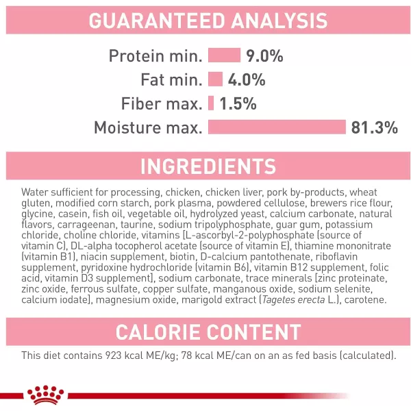 Royal Canin Feline Health Nutrition Mother ampamp Babycat Ultra Soft Mousse in Sauce Canned Cat Food 58 oz canChicken