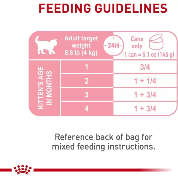 Royal Canin Feline Health Nutrition Mother ampamp Babycat Ultra Soft Mousse in Sauce Canned Cat Food 58 oz canChicken