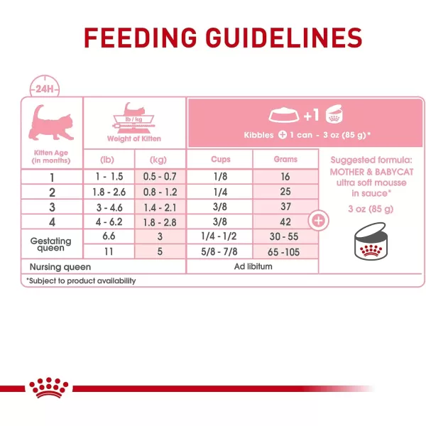 Royal Canin Feline Health Nutrition Mother ampamp Babycat Ultra Soft Mousse in Sauce Canned Cat Food 58 oz canChicken