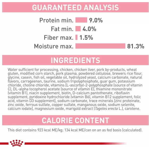 Royal Canin Feline Health Nutrition Mother ampamp Babycat Ultra Soft Mousse in Sauce Canned Cat Food 58 oz canChicken