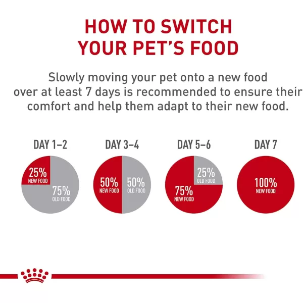 Royal Canin Feline Health Nutrition Mother ampamp Babycat Ultra Soft Mousse in Sauce Canned Cat Food 58 oz canChicken